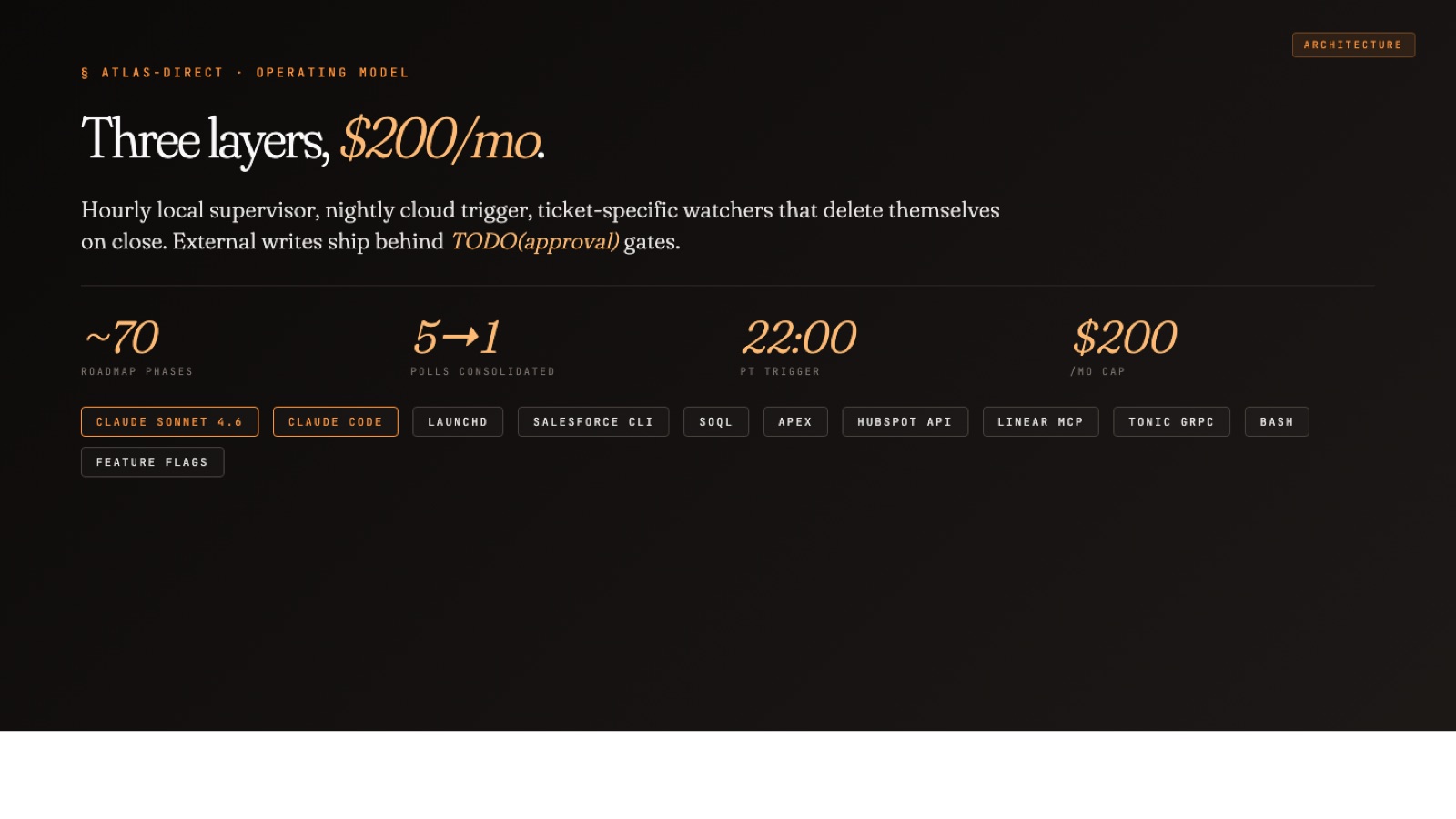 Atlas Direct operating stack