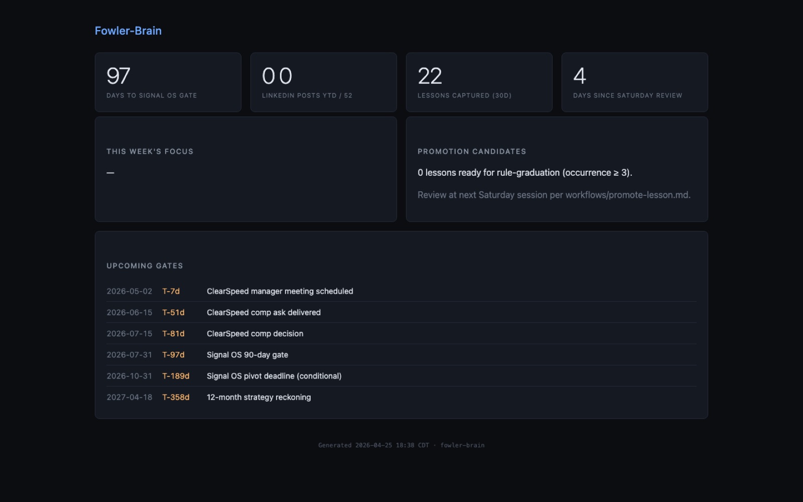 fowler-brain HTML dashboard