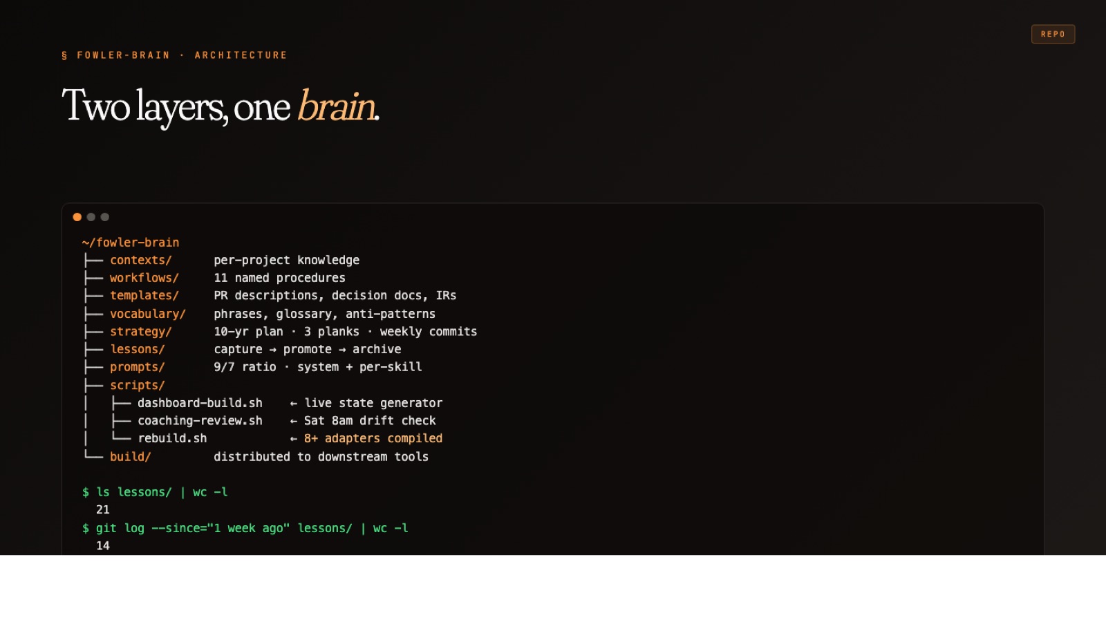 fowler-brain repository tree