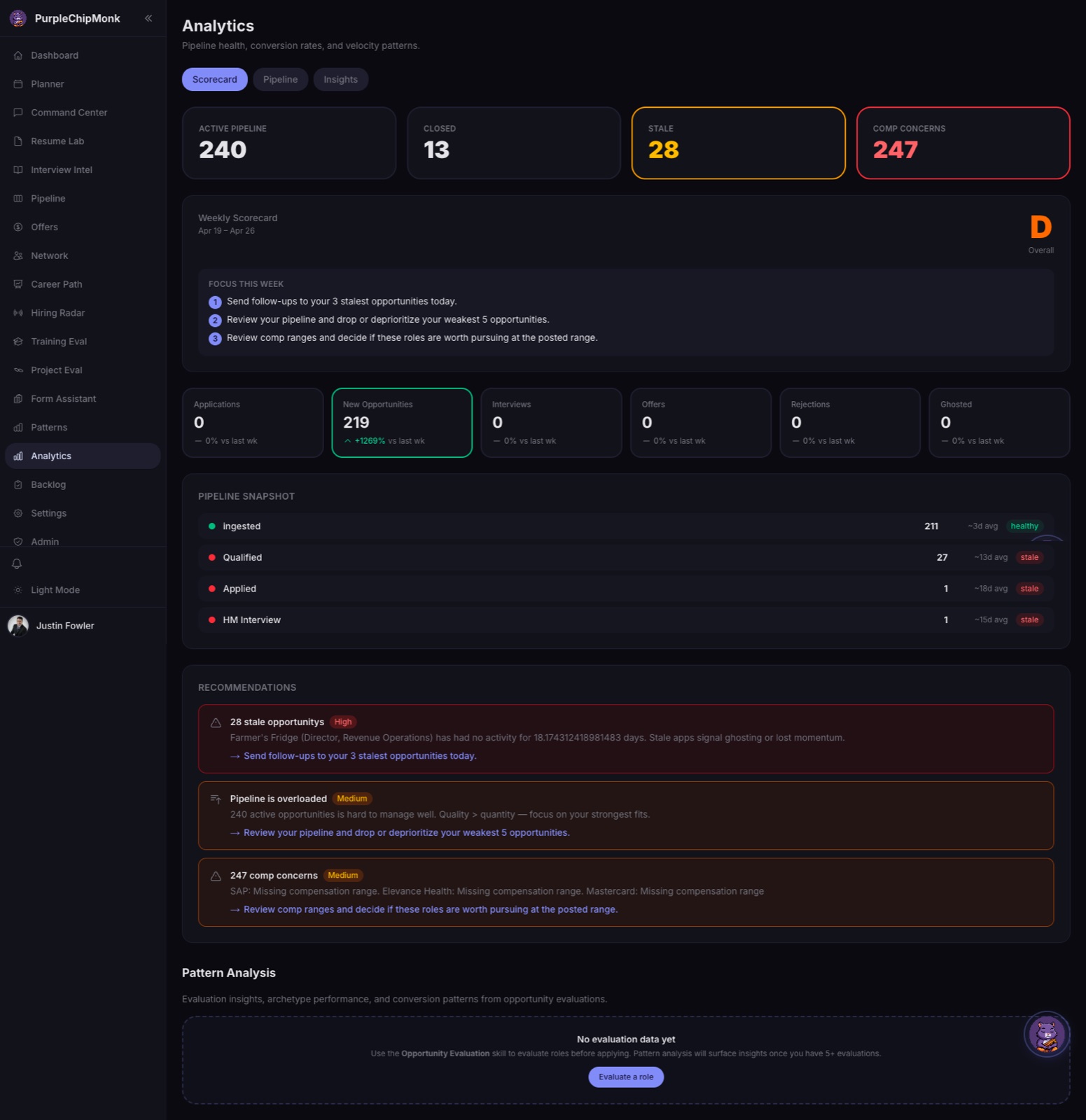 Analytics scorecard with pipeline health